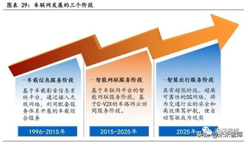 物聯(lián)網行業(yè)深度洞察 聚焦模組核心與行業(yè)應用服務的投資機遇