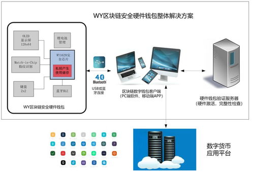 物聯網安全新防線 成都創業公司以專用安全芯片，筑牢應用服務“守門員”