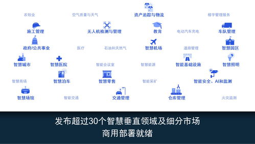 高通公司 以平臺化創(chuàng)新，引領“物聯(lián)網即服務”新范式