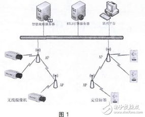 Wi-Fi工業(yè)物聯(lián)網在工廠安全管理中的應用與服務
