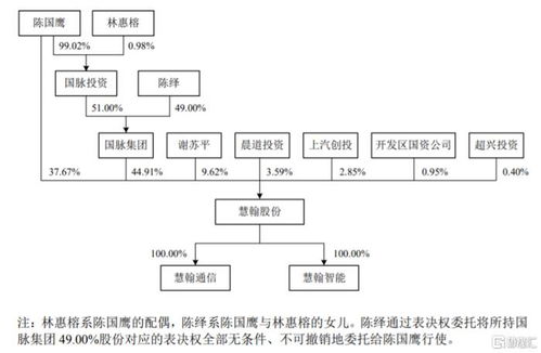 慧翰股份沖擊創(chuàng)業(yè)板 客戶集中度高企與研發(fā)投入不足下的物聯(lián)網征途