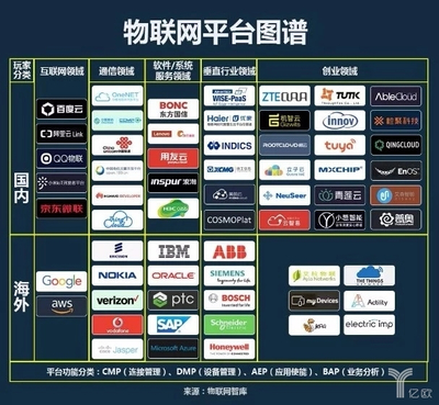 阿里云物聯網戰略加速 邁向“自有可控”新航程