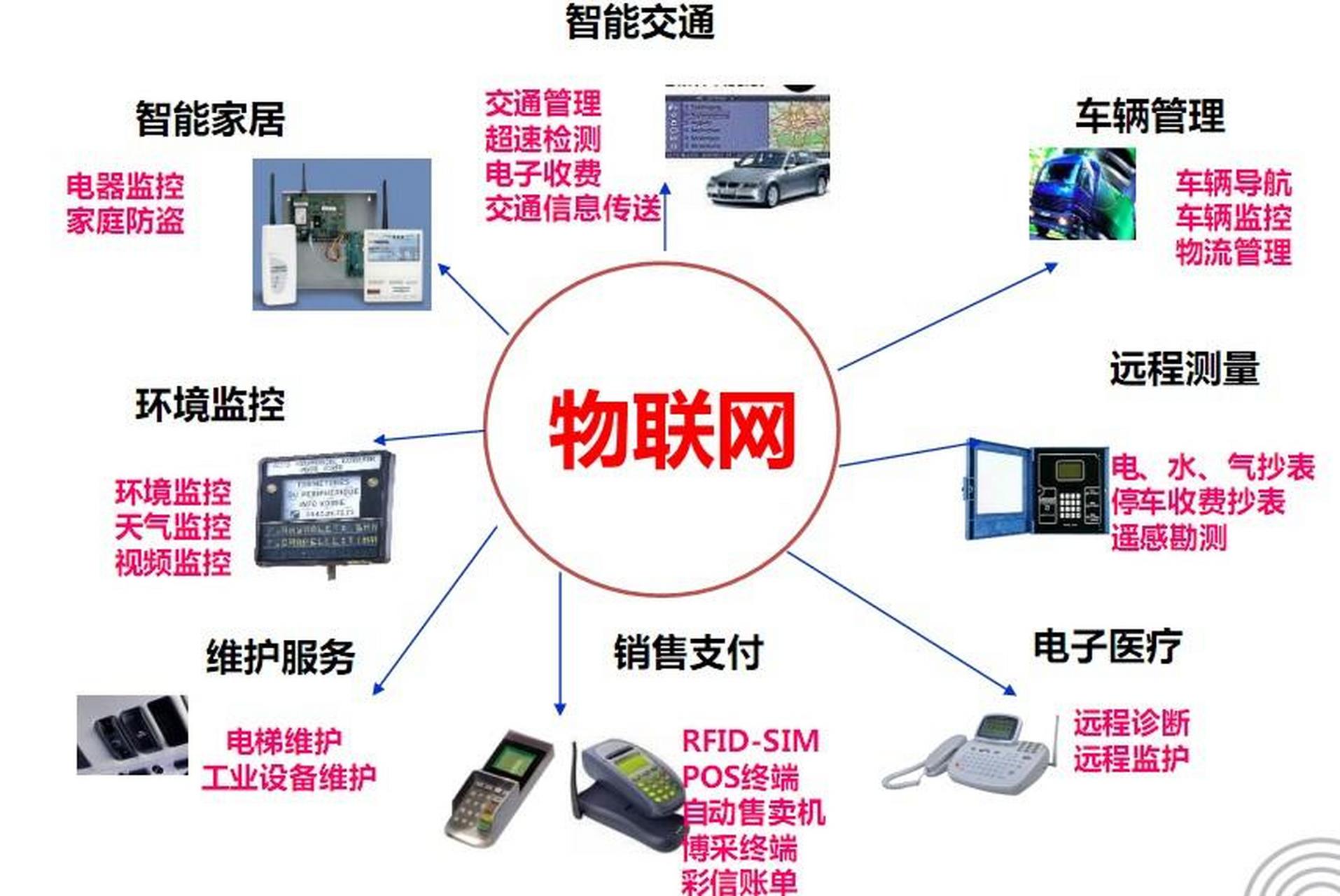 物聯網應用開發的關鍵技能與設備集成 構建智慧互聯的核心路徑